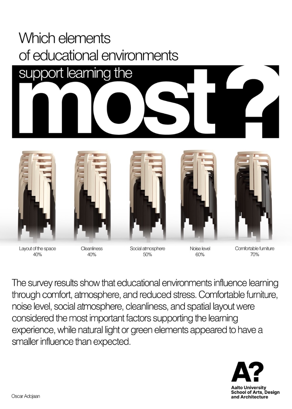 Which elements of educational environments support learning the most?