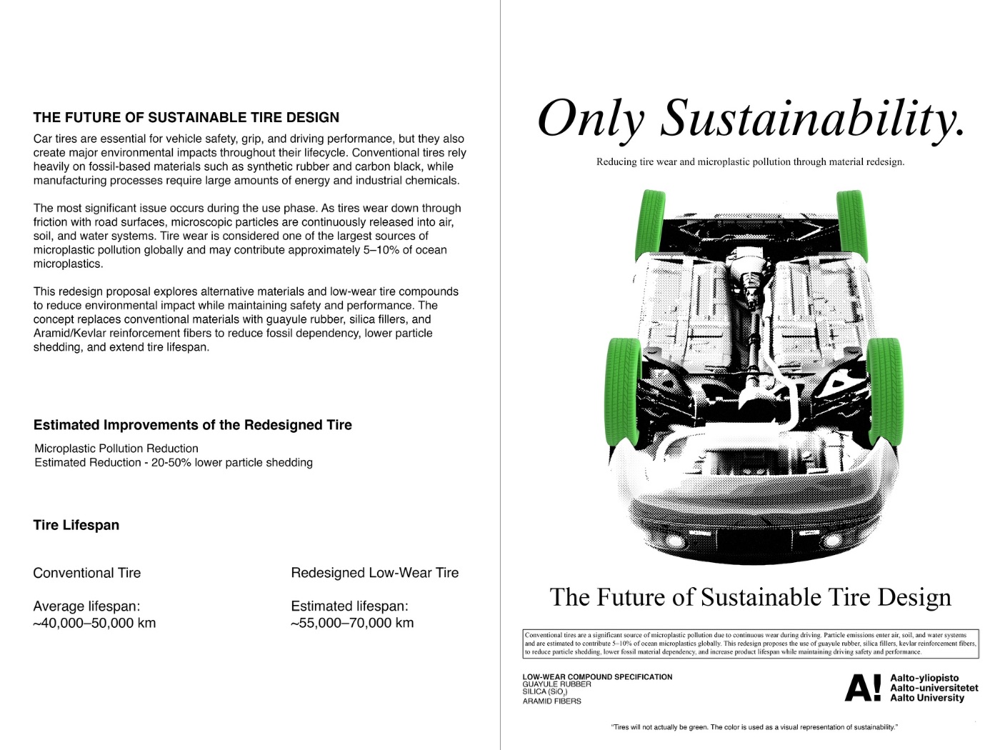 Only Sustainability